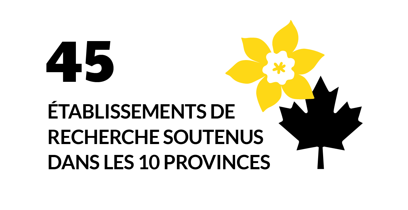 45 établissements de recherche soutenus dans les 10 provinces