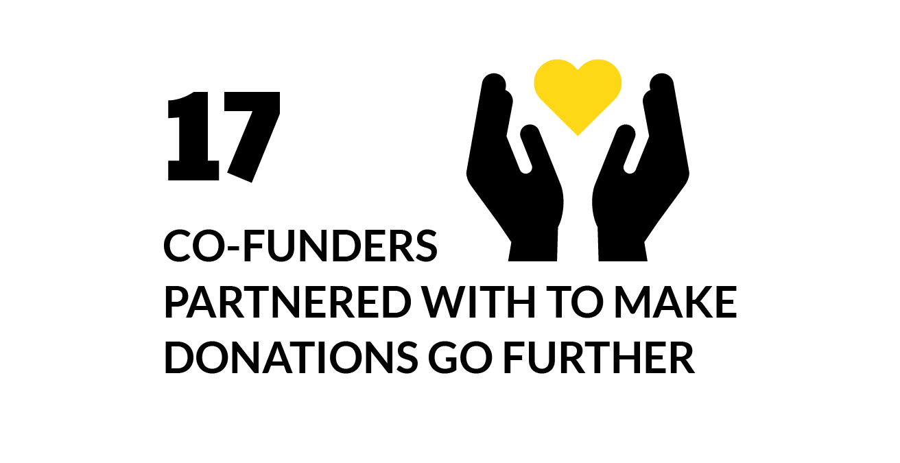 17 co-funders partnered with to make donations go further