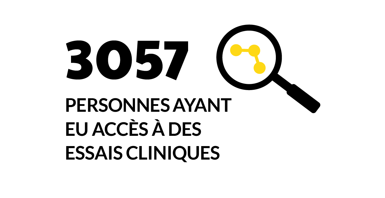 3057 personnes qui ont eu accès à des essais cliniques essentiels