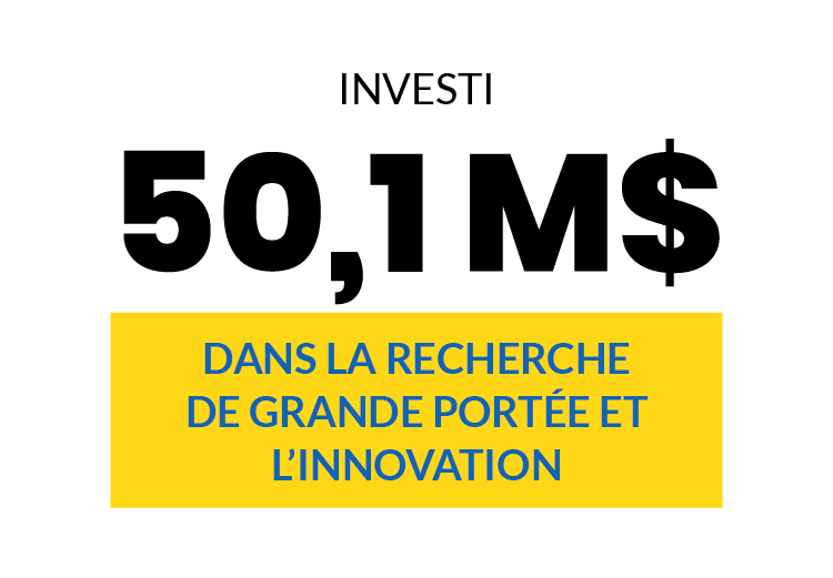 Investi 50,1 M$ dans la recherche de grande portée et l’innovation
