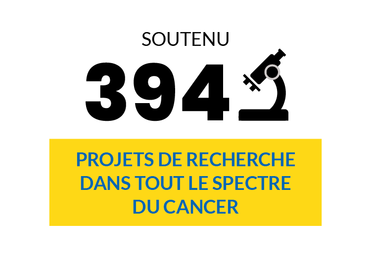 Soutenu 394 projets de recherche sur le cancer