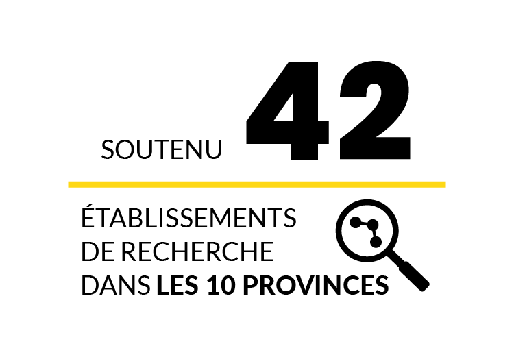 Soutenu 42 établissements de recherche dans les 10 provinces